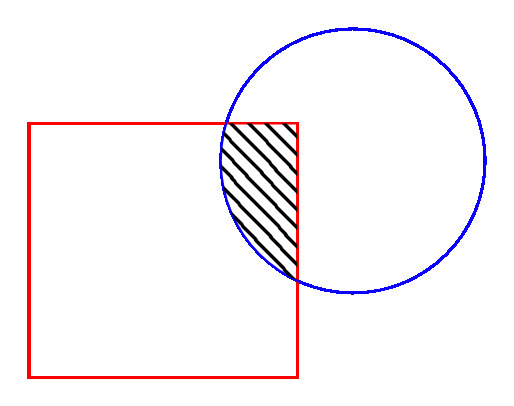 Exemple d'une intersection entre une cercle et un rectangle